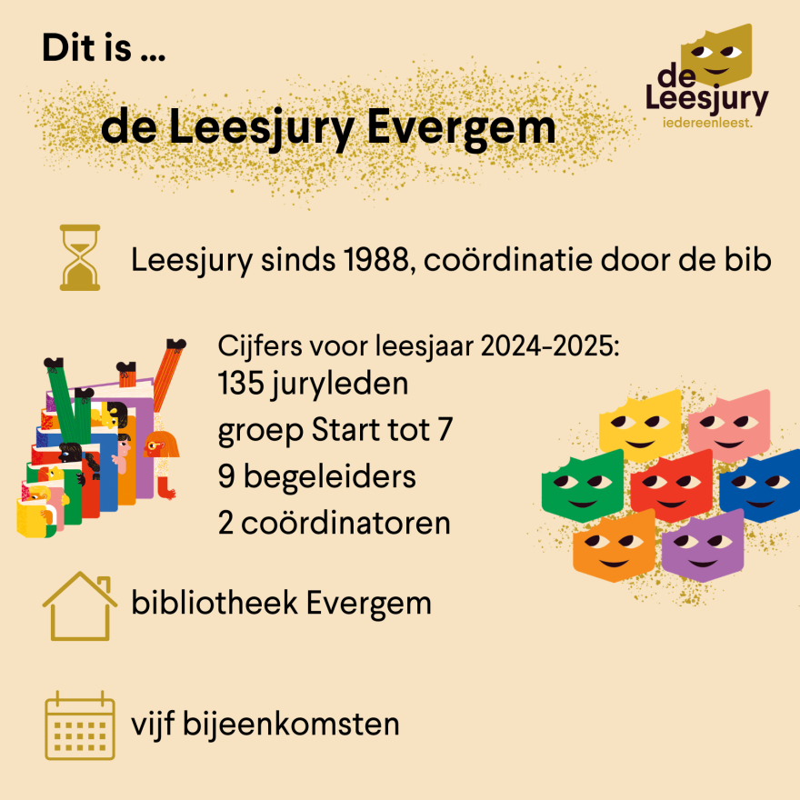 De Leesjury in Evergem