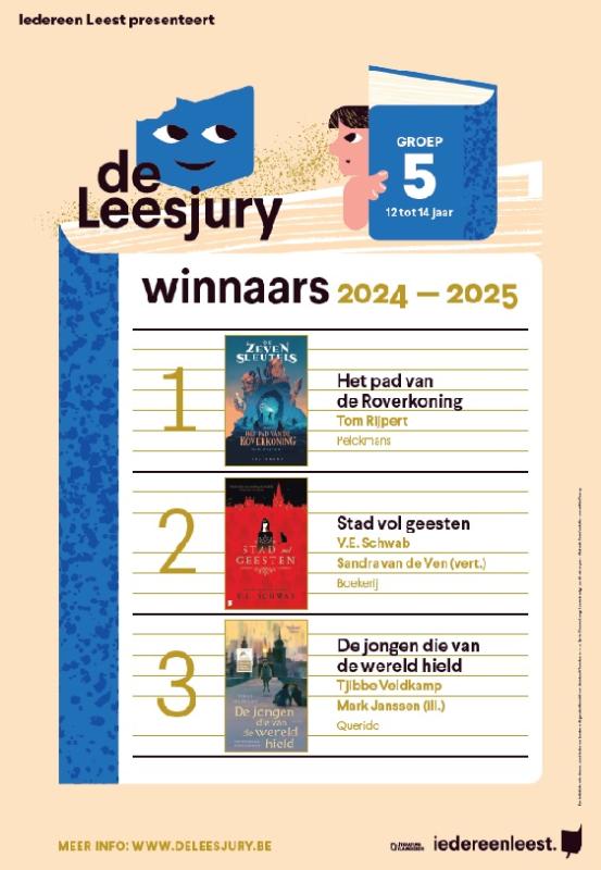 de affiche met de top 3 van groep 5