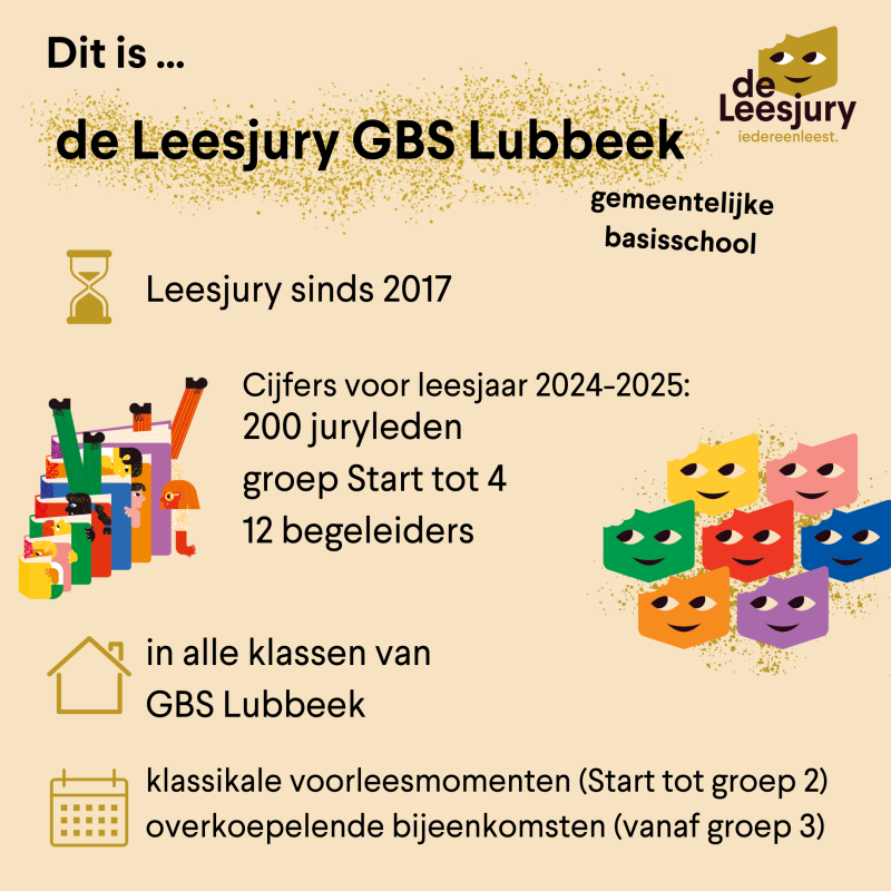 De Leesjury in Lubbeek in cijfers
